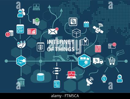 Internet of things (IOT) concept and infographic. Connected devices overview as technology background Stock Vector