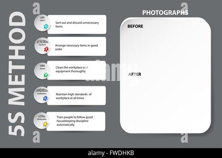 Bulletin Board for implementation of 5S method. The individual steps are briefly described. Stock Vector