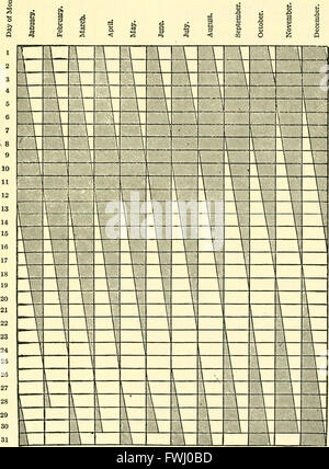 The World almanac and encyclopedia (1918) Stock Photo