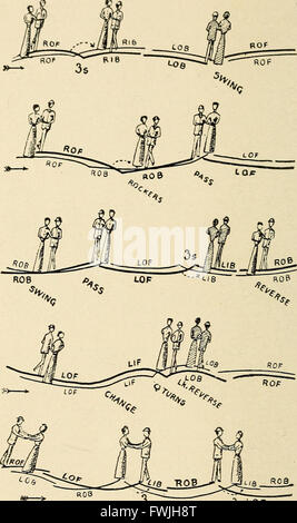 A 1907 Handbook On Figure Skating, Offering Over Six Hundred Diagrams And Illustrations To Aid