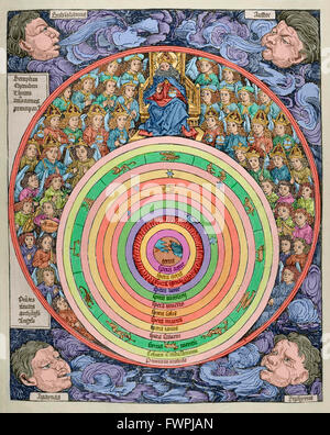 The universe with planets, zodiac signs and all the heavenly hierarchy. Engraving. 16th century. Colored. Stock Photo