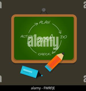PDCA plan do check action chalk board Stock Vector