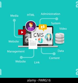 cms content management system website Stock Vector