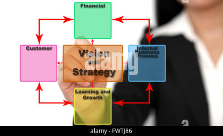 Asian business woman analyzing Vision and Strategy using Balance Score Card Stock Photo