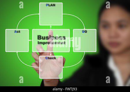 Business Woman do PDCA Plan Do Check Action for Business Continuous Improvement Stock Photo