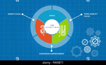 lean manufacturing manufacture process just in time concept Stock Vector