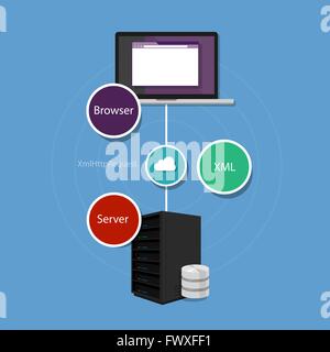 ajax asynchronous JavaScript and XML Stock Vector