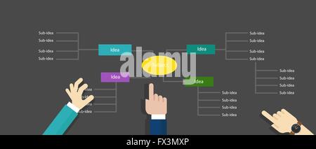 mind map structured thinking ideas hierarchy organization vector concept illustration board collaboration Stock Vector