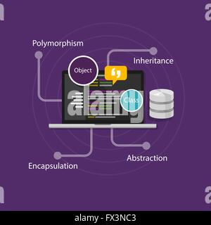 object oriented programming OOP Stock Vector