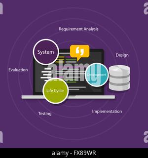 Life cycle development process diagram, infographic with three circles ...