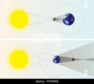 Solar & Lunar Eclipses diagrams Stock Vector