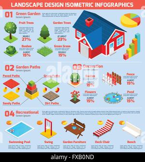 3d exterior house with landscape isometric small house, Real estate ...