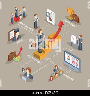 Isometric business growth flowchart with successful development symbols ...