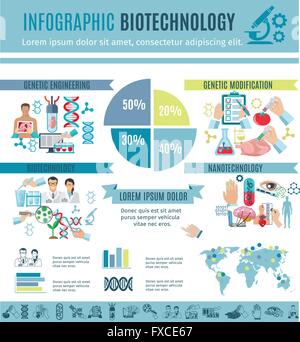 Genetic engineering infographic. Flat illustration of genetic ...