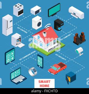 Smart home with internet of things isometric concept. IOT technology in ...