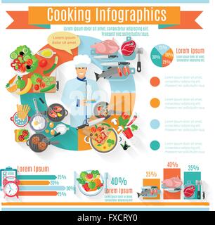 Healthy cooking infographic informative poster Stock Vector