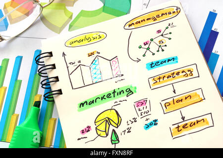 Notepad with charts and words management, marketing, team and analysis. Business planning concept. Stock Photo
