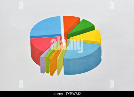 Colored pie chart representing the quantity distribution of the data Stock Photo