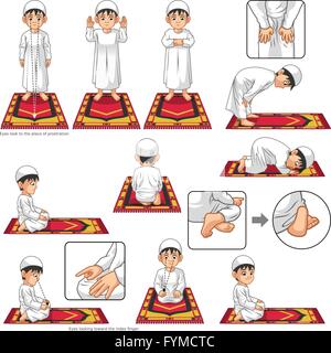 Complete Set of Muslim Prayer Position Guide Step by Step Perform by