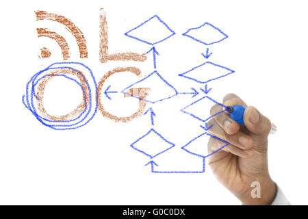 Empty Diagram drawn on transparent wipe board Stock Photo