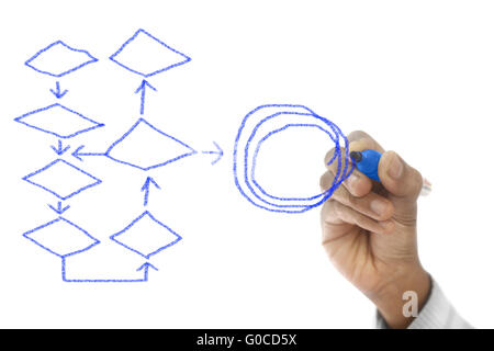 Empty Diagram drawn on transparent wipe board Stock Photo