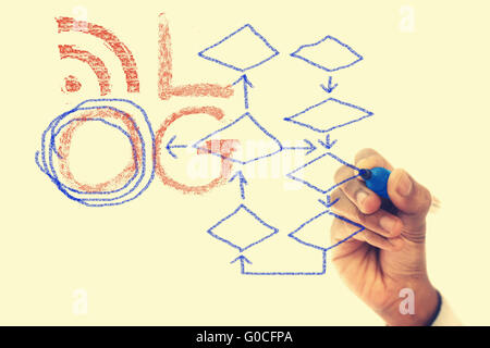 Empty Diagram drawn on transparent wipe board Stock Photo