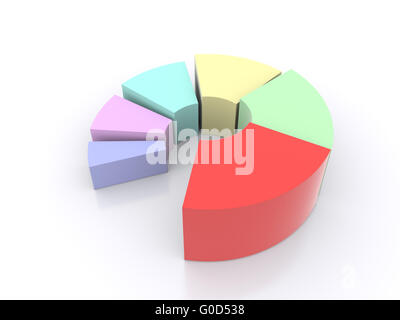 colored pie chart is divided into parts with the leadership of one of the parts. 3d Stock Photo