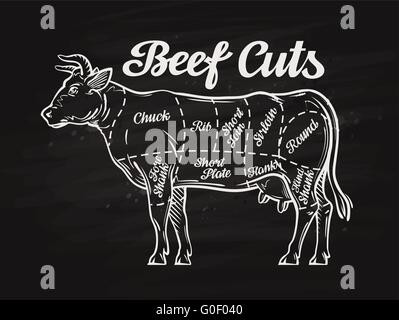 beef cuts. template menu design for restaurant, cafe Stock Vector