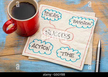 success ingredients - ideas, passion, time and action - a napkin doodle with a cup of coffee Stock Photo