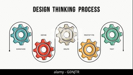 Design thinking process infographic concept template for business or corporate with gear wheels and work strategy guide. Stock Vector