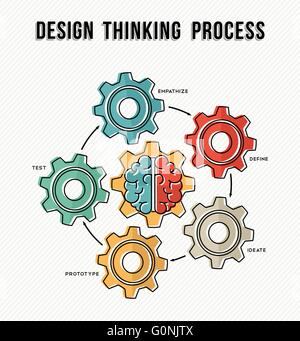 Design thinking process concept business guide with machine gear wheels and human brain designs in modern line art style. EPS10 Stock Vector