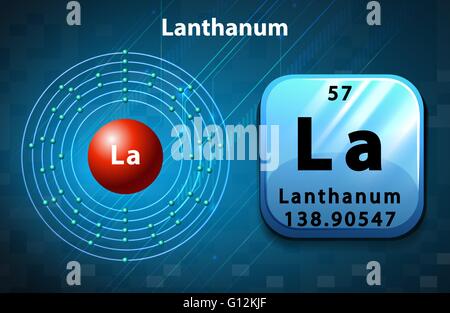 Symbol and electron number for Lanthanum illustration Stock Vector