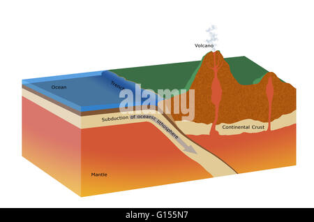 Artwork cross-section diagram of a volcano showing the vent, magma ...