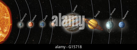 Artwork of Earth's solar system, showing the eight planets that orbit the Sun. The eight planets, from inner to outer, are: Mercury, Venus, Earth, Mars, Jupiter, Saturn, Uranus and Neptune. The inner four planets are rocky, the outer four are gas giants. Stock Photo