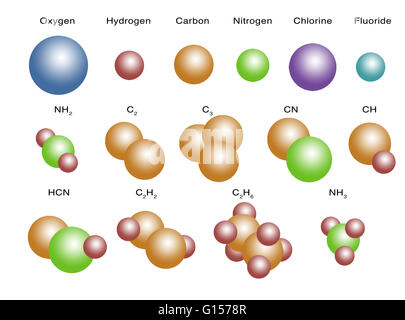 Ethane, C2H6, molecule model and chemical formula. Organic chemical ...