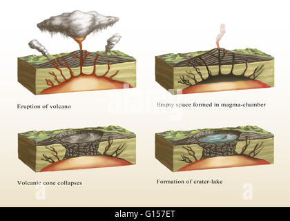 Illustration showing the formation of a caldera. Stage 1 (top left), a full magma chamber under pressure causes eruption. Stage 2 (top right), the magma chamber is now partially emptied and pressure is released. Stage 3 (bottom left), volcano collapses in Stock Photo