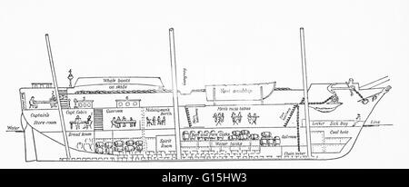 HMS Beagle longitudinal section as of 1832. Numbers on the drawing show the following: 1) Darwins' seat in Captain's cabin 2) Darwins' seat back cabin 3) Darwins' drawers in Captain's cabin 4) Ajnuiths compass 5) Captains skylight 6) Gunroom Original draw Stock Photo