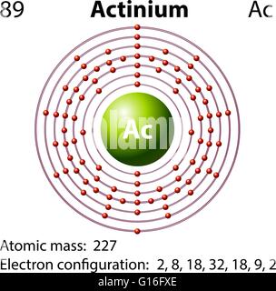 Diagram representation of the element actinium illustration Stock Vector
