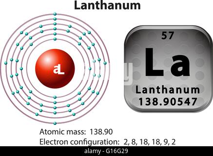 Symbol and electron diagram for Lanthanum illustration Stock Vector