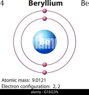 Beryllium chemical element Stock Vector Image & Art - Alamy