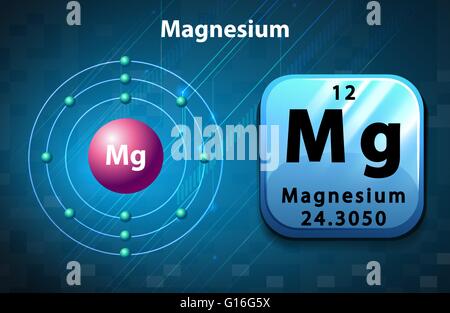 Poster of magnesium atom illustration Stock Vector