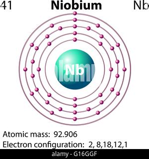Symbol and electron diagram for Niobium illustration Stock Vector