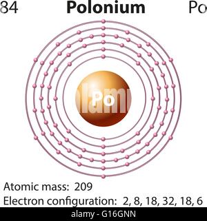 Diagram representation of the element polonium illustration Stock Vector