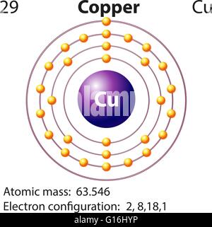 bohr model of copper