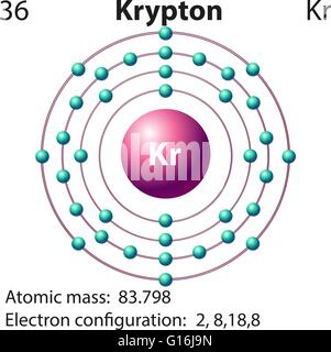 Symbol and electron diagram for Krypton illustration Stock Vector