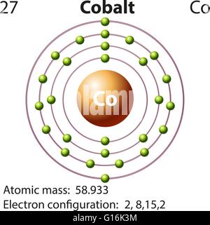 Cobalt symbol. Chemical element of the periodic table. Vector illustration.  12967202 Vector Art at Vecteezy