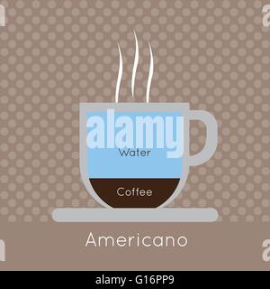 A cup of coffee with steam, with water and americano inscriptions, in outlines, over a brown background with dots, digital vecto Stock Vector