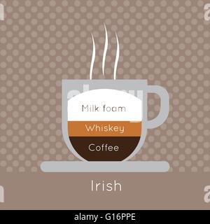 A cup of coffee with steam, with whiskey and irish inscriptions, in outlines, over a brown background with dots, digital vector  Stock Vector