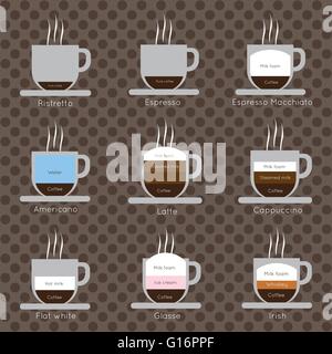 A set of coffee cups with steam, with ristretto, espresso, macchiato, cappucinno, flat white, glasse and irish inscriptions, in  Stock Vector