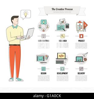The creative process step by step, from ideas to product delivery, thin line objects and icons set Stock Vector